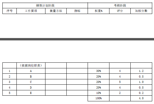 知名房地产公司薪酬福利制度（14000字，全套制度，精品收藏）