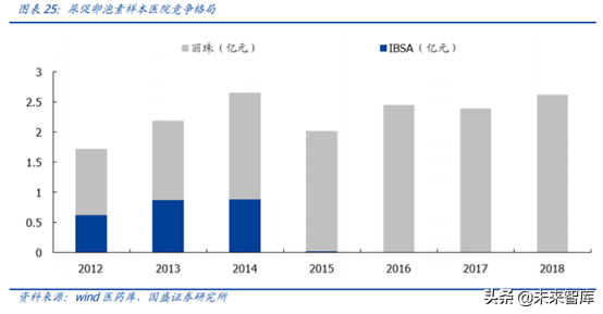 医药行业重点企业研究之丽珠集团深度解析