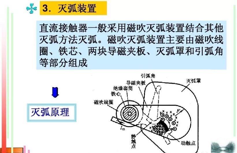 关于交流接触器的基础知识，这篇文章讲得最透彻