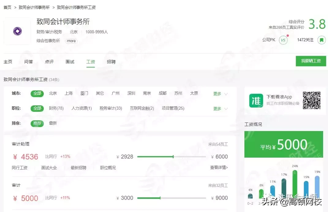 最新!会计事务所排名更新,普华永道、德勤跌出前十,第一竟是..