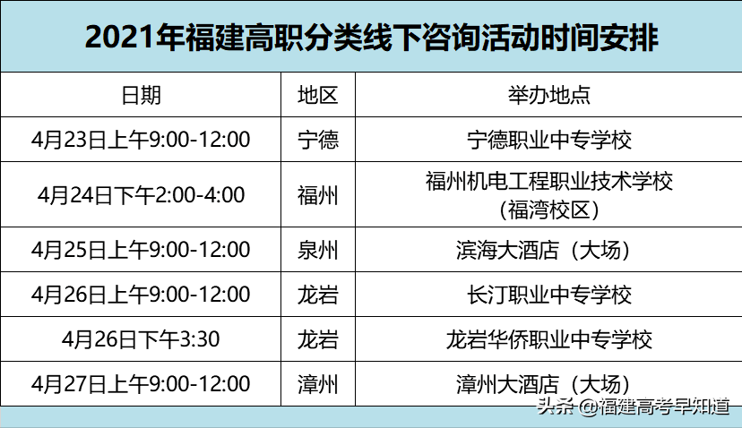 快讯！福建高职分类56所大学2021年本专科招生计划发布