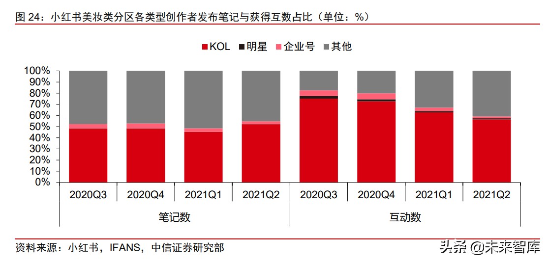 数据科技行业专题报告：DTC的数智化时代