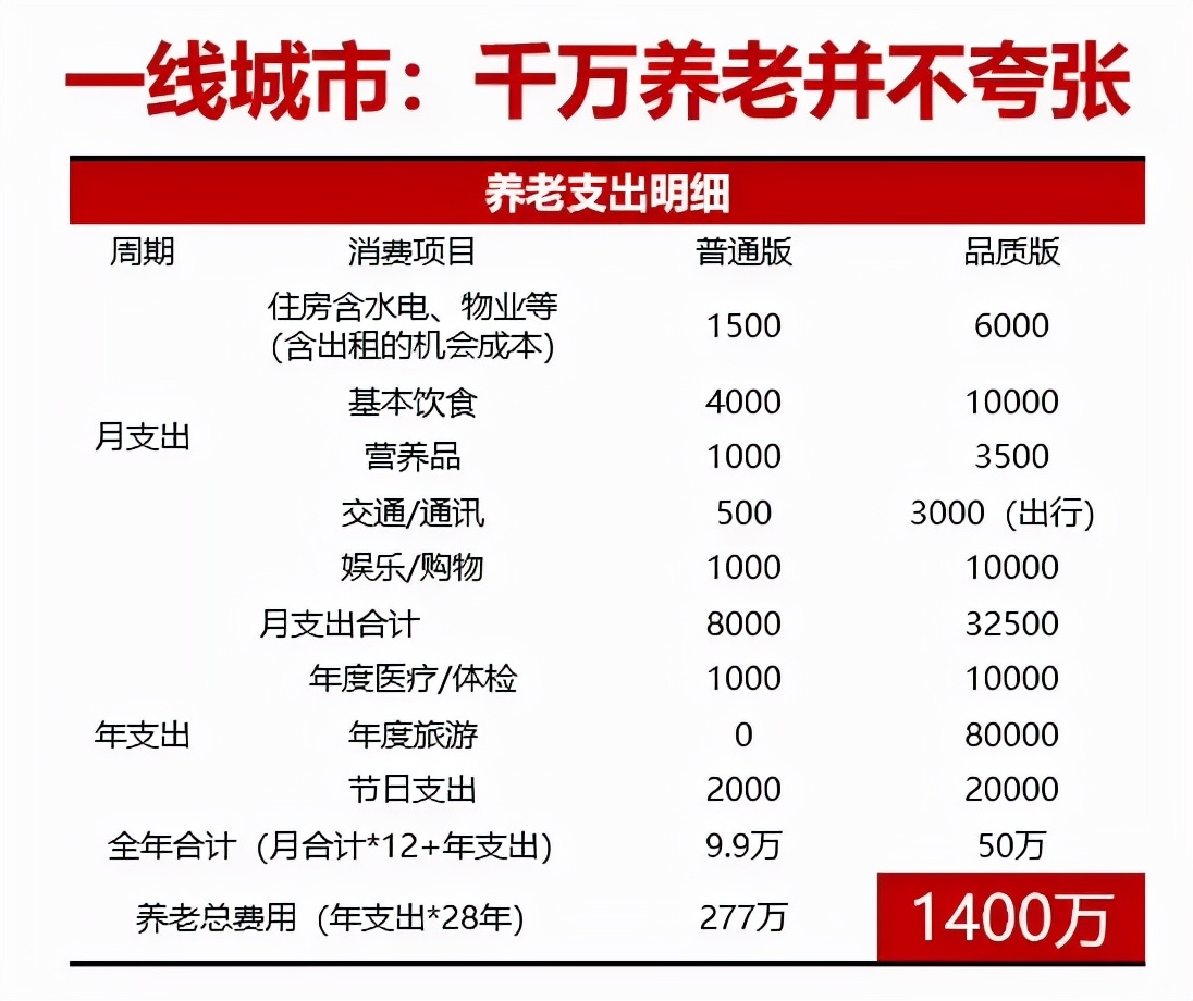 没有工作怎样自己交社保？2021年个人交社保攻略来了，涉及退休养