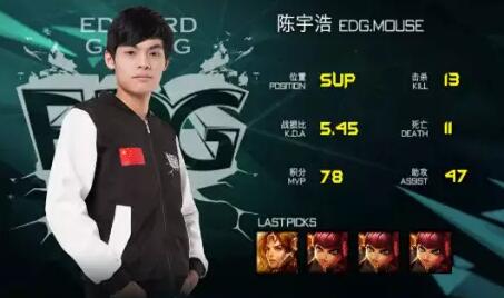 英雄联盟：LPL职业选手的比赛ID含义及背后故事大揭秘（EDG篇）