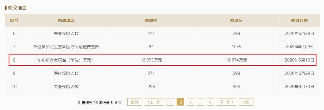 恒安药业一募投项目或已建成，与工商年报数据有出入