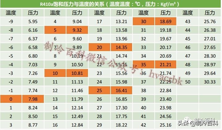 制冷剂是什么(空调制冷剂是什么)