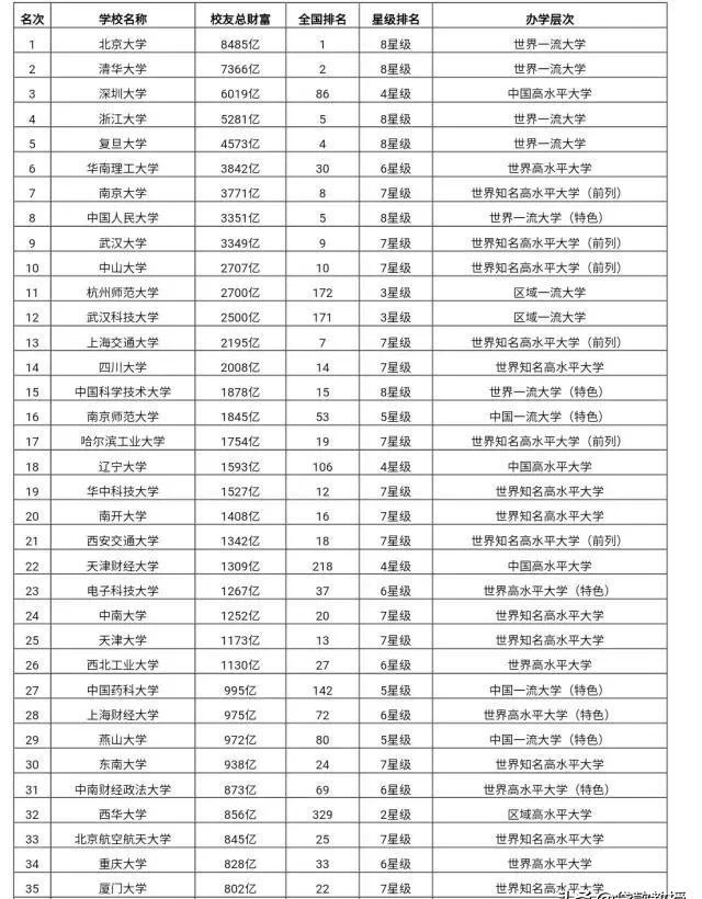 深圳大学盛产顶级企业家富豪，除了马化腾，还有哪些著名企业家？