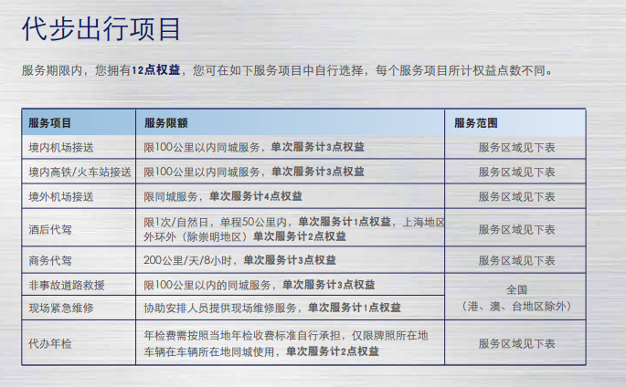 车主必看！加油、洗车、救援...这些信用卡囊括车主一切权益！