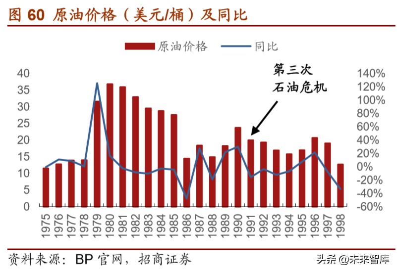 福特汽车深度解析