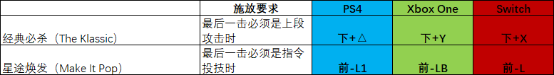 《真人快打11》全角色出招表——Cassie Cage、Cetrion、D'Vorah
