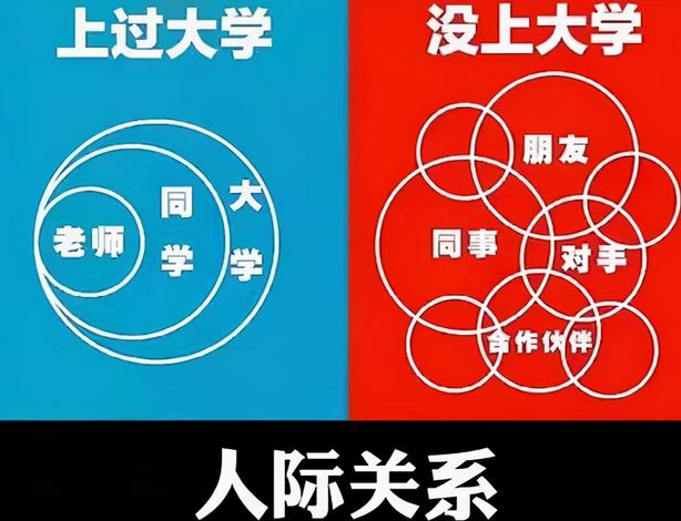 上大学和没上大学有何区别？看完这3张图片后，也许你会知道答案