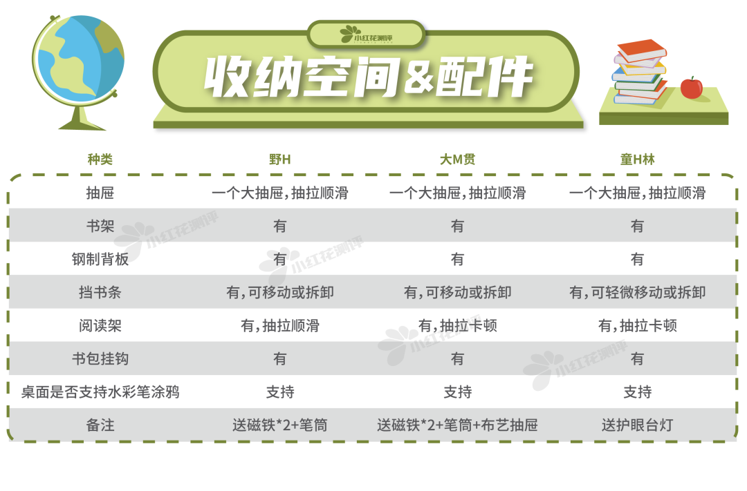 学习桌椅测评：贵≠好，千元上下也能买到好产品
