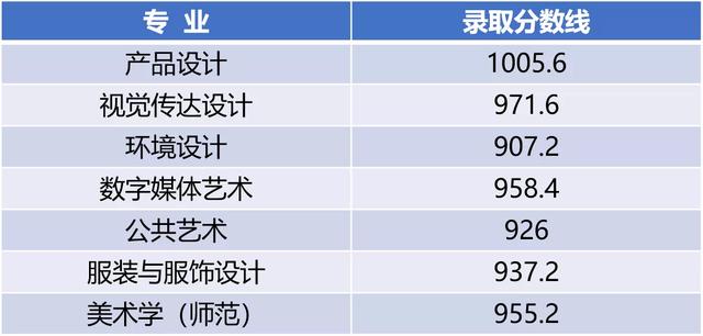 江南大学7月14日本科录取信息发布！江苏美术设计类568分