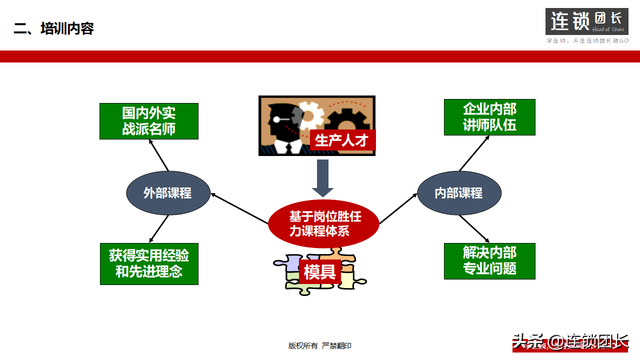 企业如何搭建培训体系？31页PPT告诉你