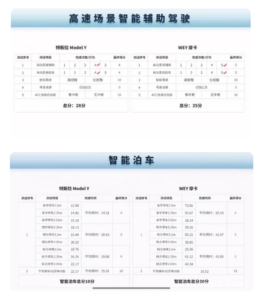 WEY摩卡：一个理想主义者的底色
