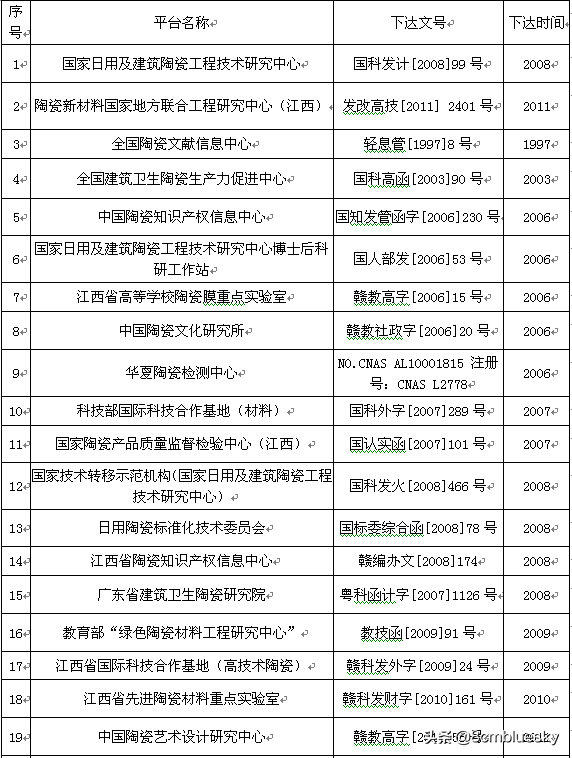 江西景德镇高校