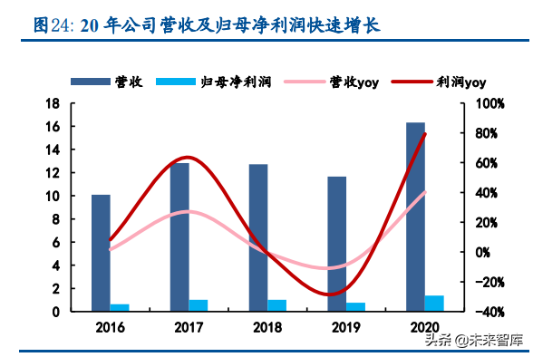 机床行业深度报告：高端机床国产化蓄势待发，民营企业崛起