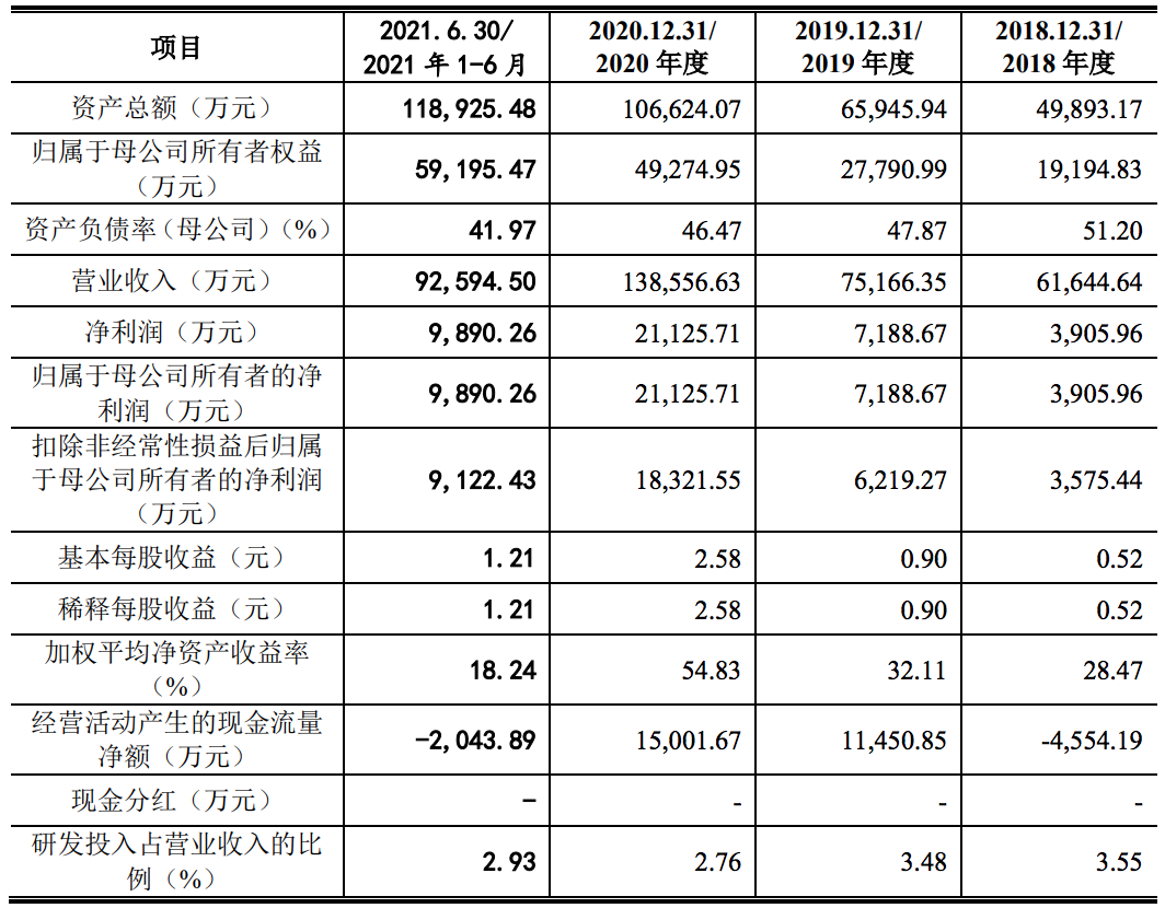 涛涛车业被暂缓审议：实际控制人认定遭质疑，境外收入占比高