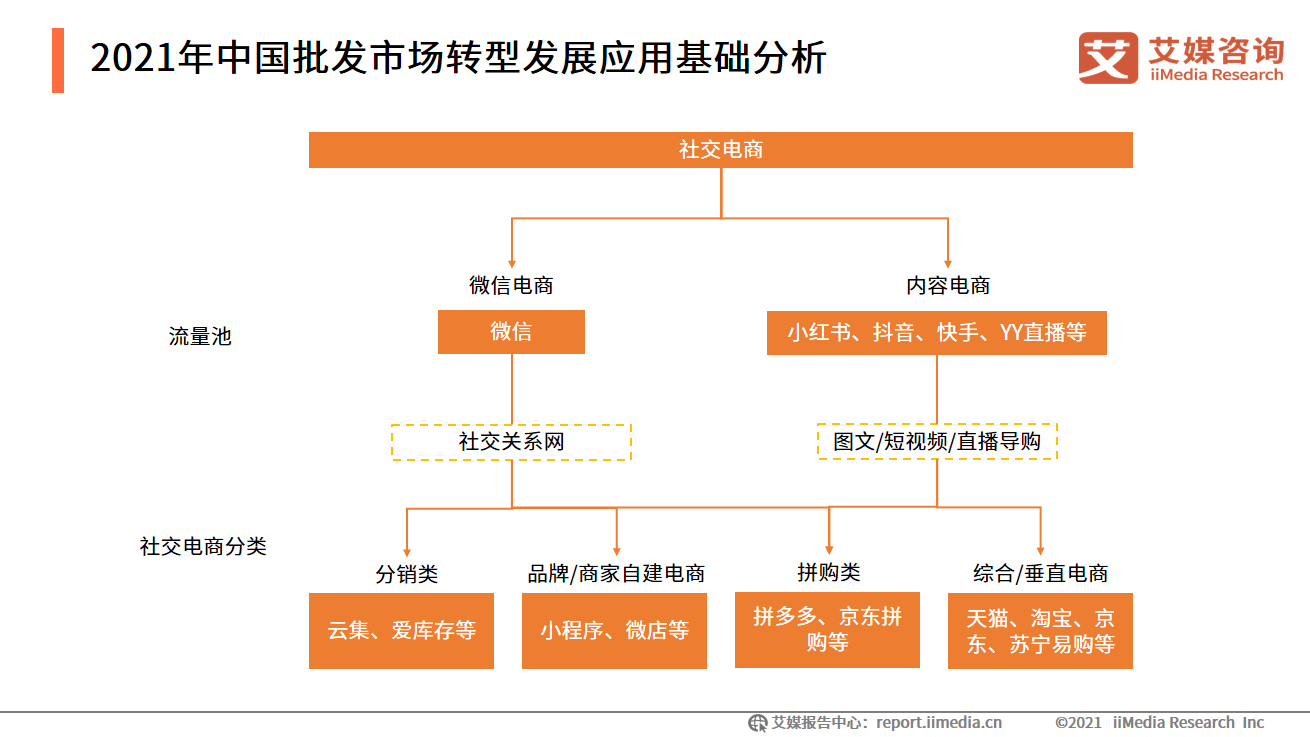 艾媒咨询｜2021-2022中国数字经济发展形势报告