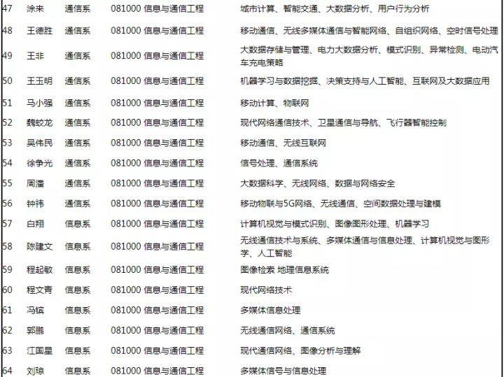 通信考研院校详解之华中科技大学篇