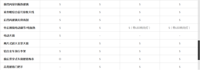 昂科拉/昂科拉GX配置价格分析：选择繁多，购车还得看需求