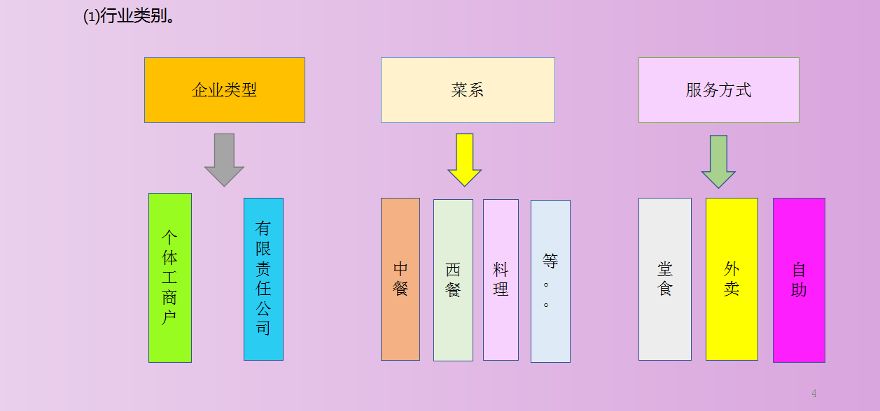 餐饮行业会计不会做账？会计工作全流程+全盘账务处理，请收好