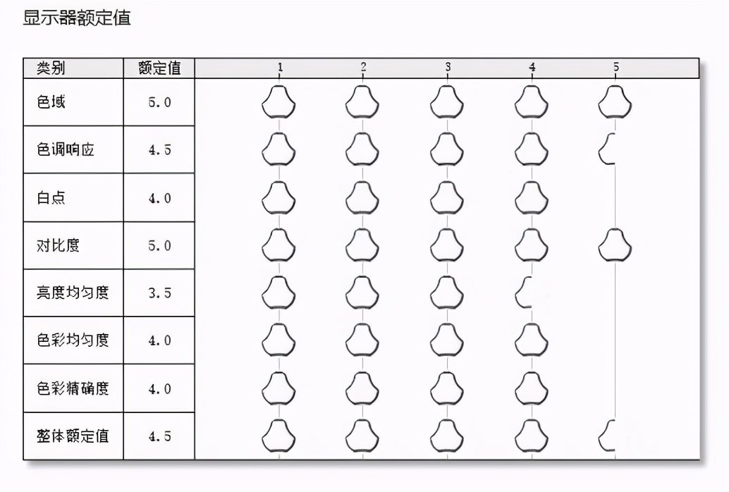 UP主的创作利器，联想ThinkVision思匠27深度体验