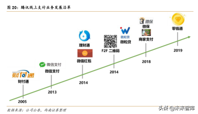 阿里vs腾讯，两大互联网巨头全景对比