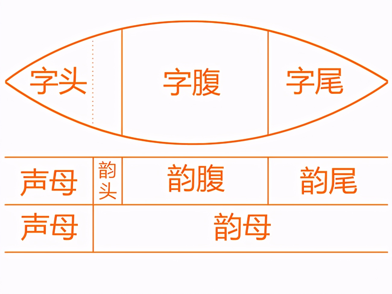 迅速改正平翘舌发音小窍门，四个窍门帮你提升普通话水平
