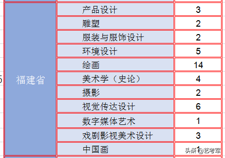 云南艺术学院：美术艺考生2种录取方式最低文化录取线340分