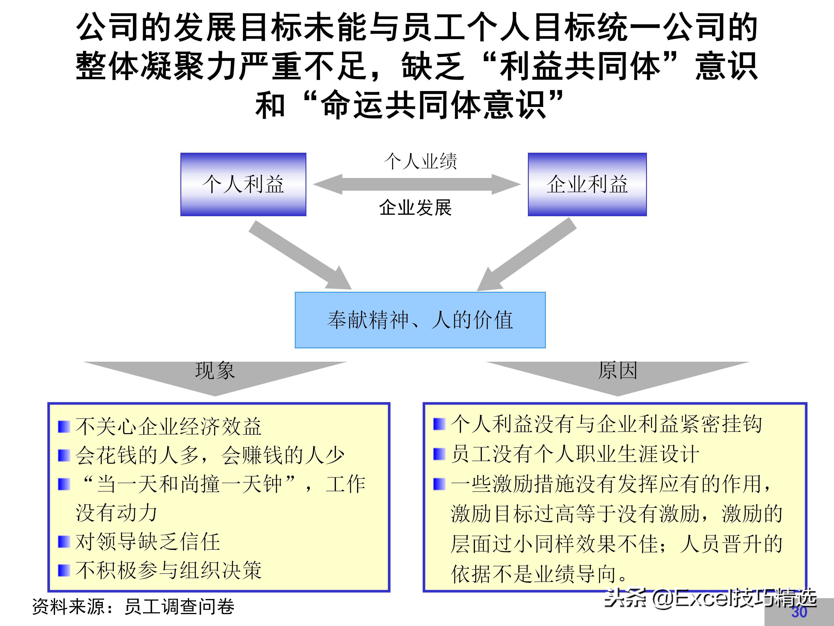 企业文化建设方案完整版，很详细，值得借鉴！