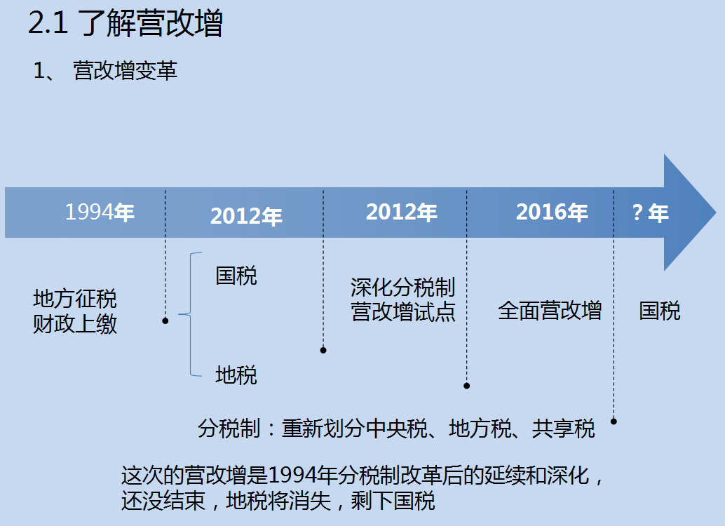 年薪百万财务人员必备干货！《税务基础知识培训》会计新手速学