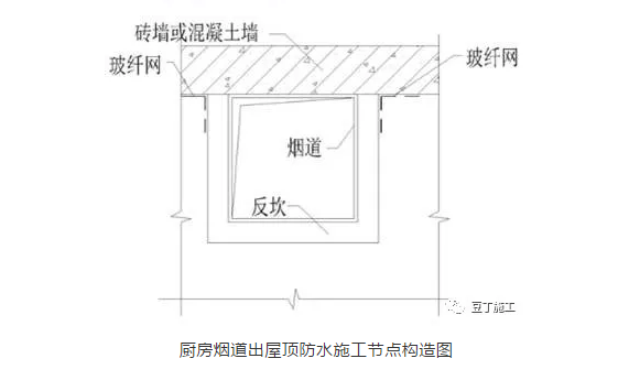 屋面及女儿墙如何防裂防渗漏？墙体填充墙如何防裂？