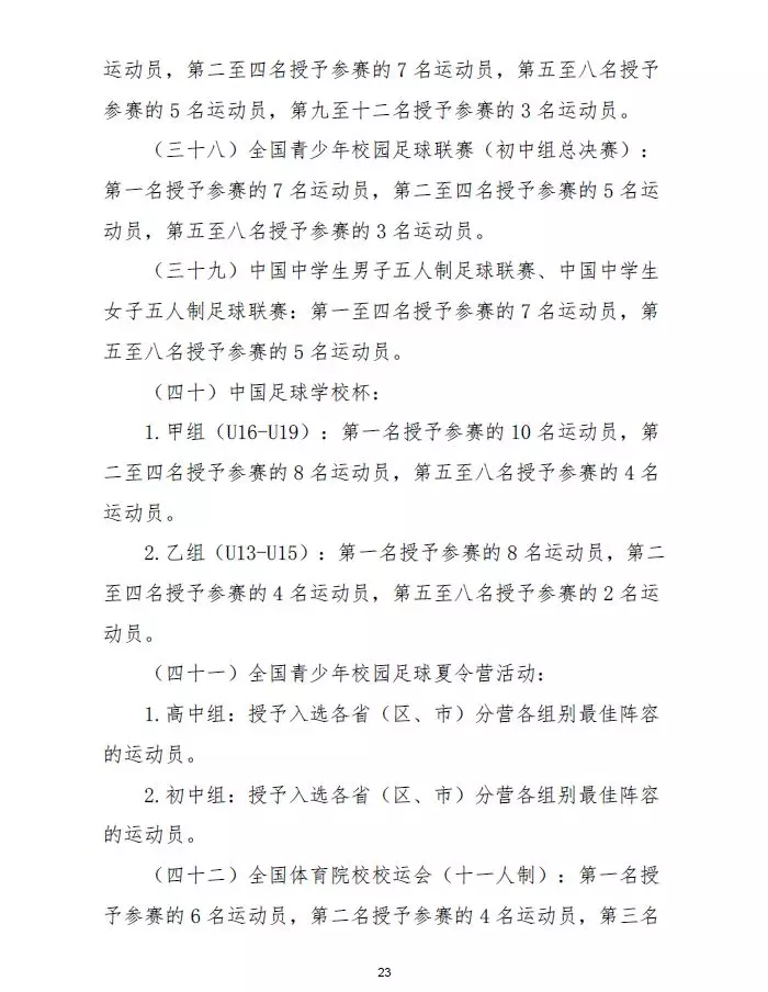 中国足球等级分类(踢球的孩子，参加这些足球比赛可申请国家一级、二级运动员证书)