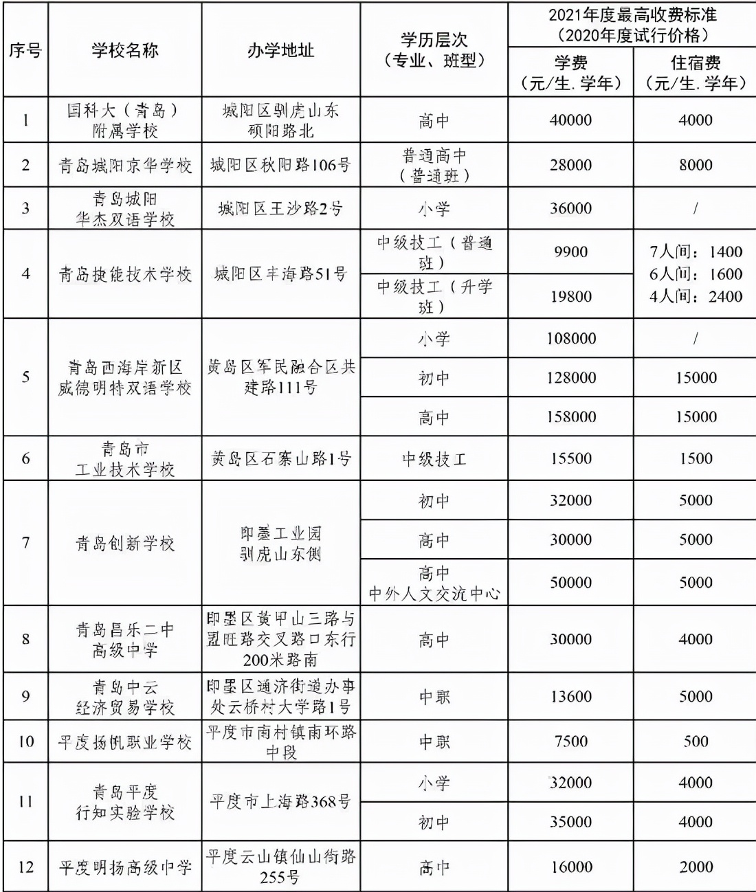 民办二本学校值得读吗（女儿考上民办二本）