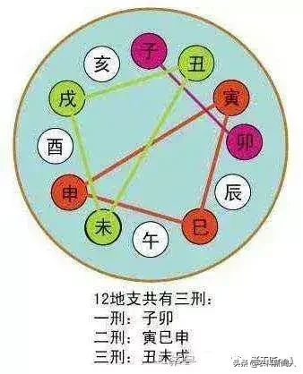 五行相生相剋口訣詳解地支五行相生相剋運用法則解析