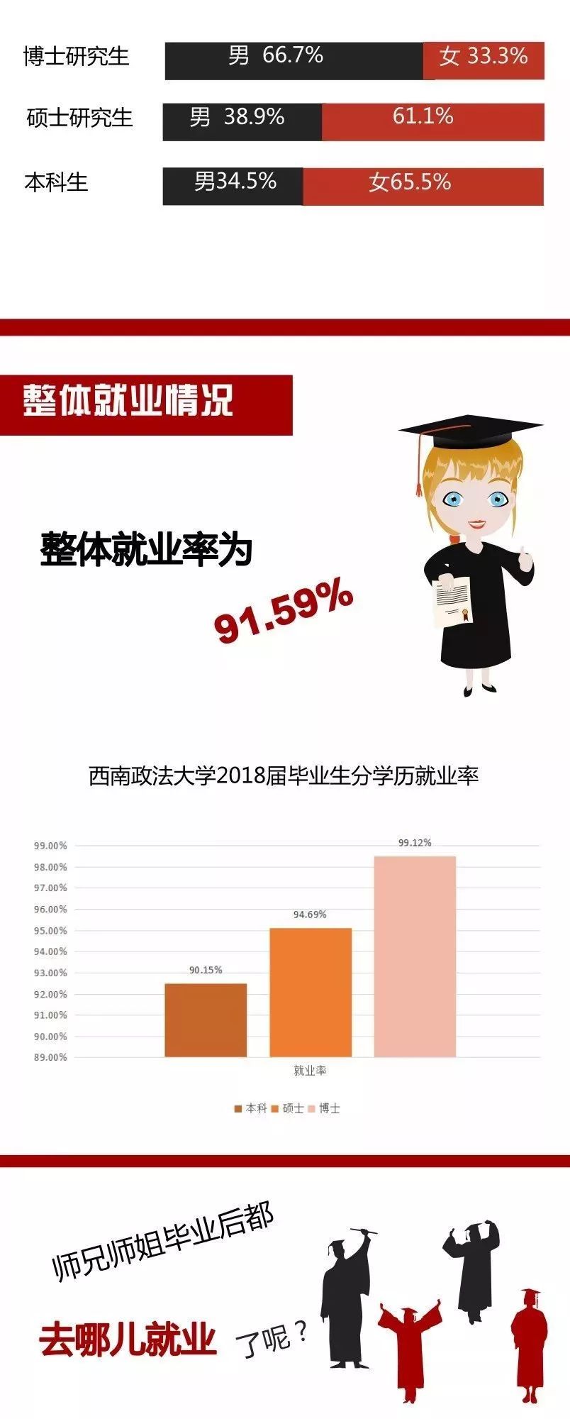 西南政法大学：低调且牛X的法学界的黄埔军校