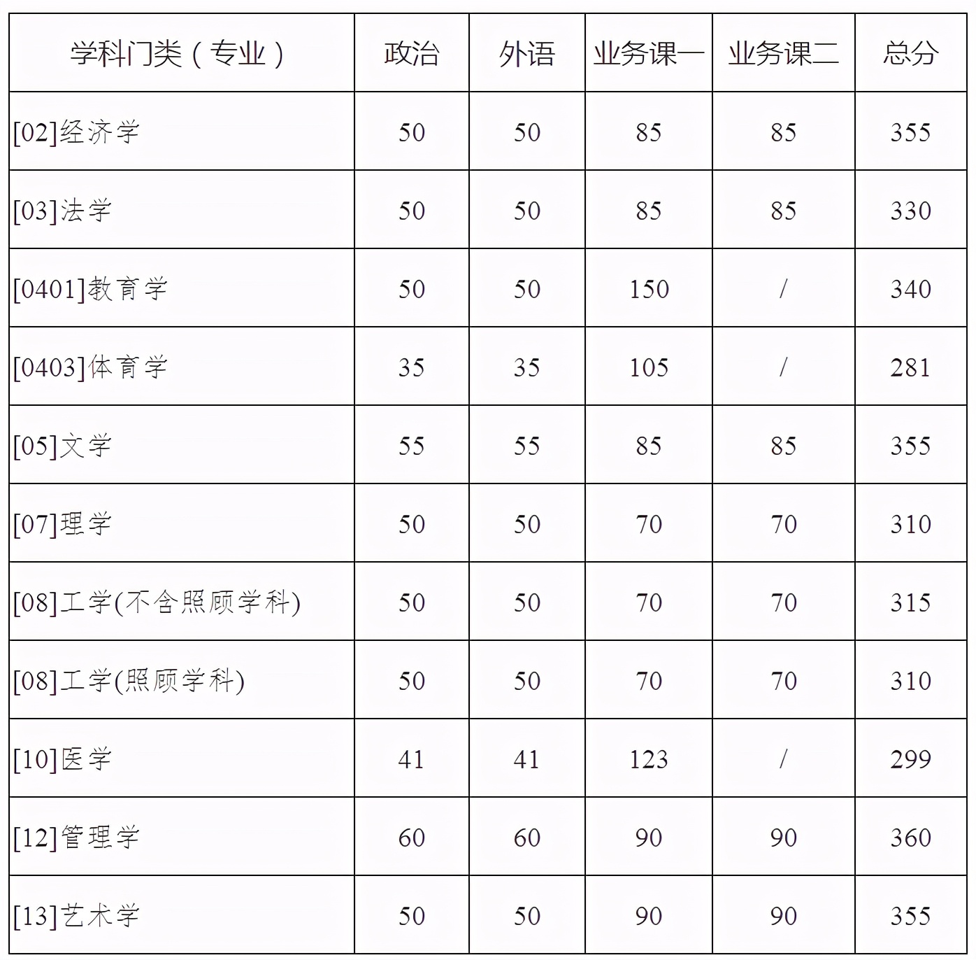 西北工业大学研究生分数线（西北工业大学21年硕士研究生入学考试复试基本分数线）