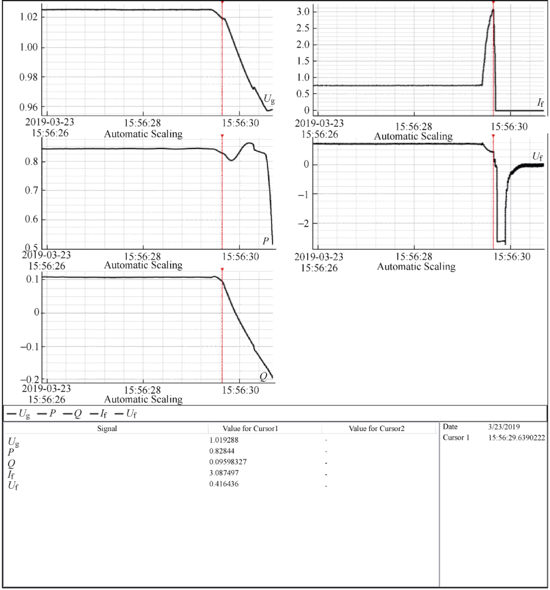 1080MW汽輪發電機轉子內部短路的故障分析