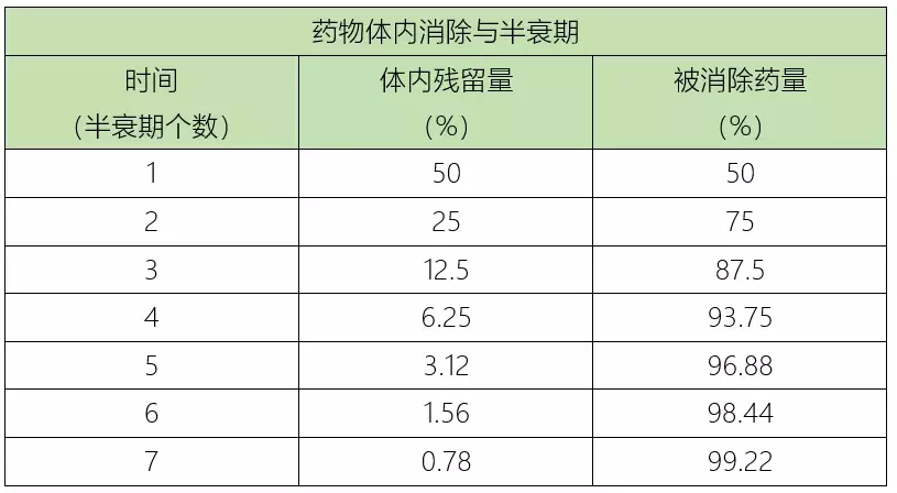 阿奇霉素吃几天停几天再吃几天