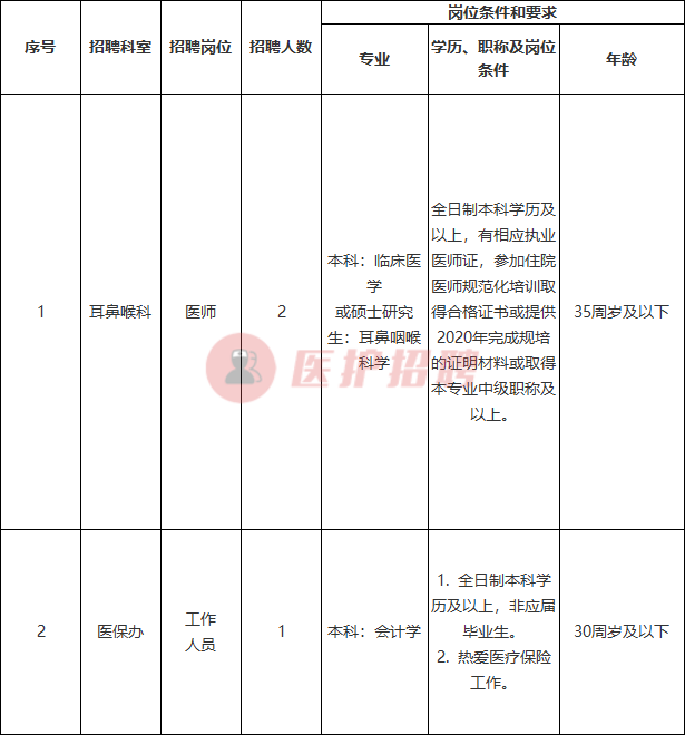 合肥医生招聘（安徽）