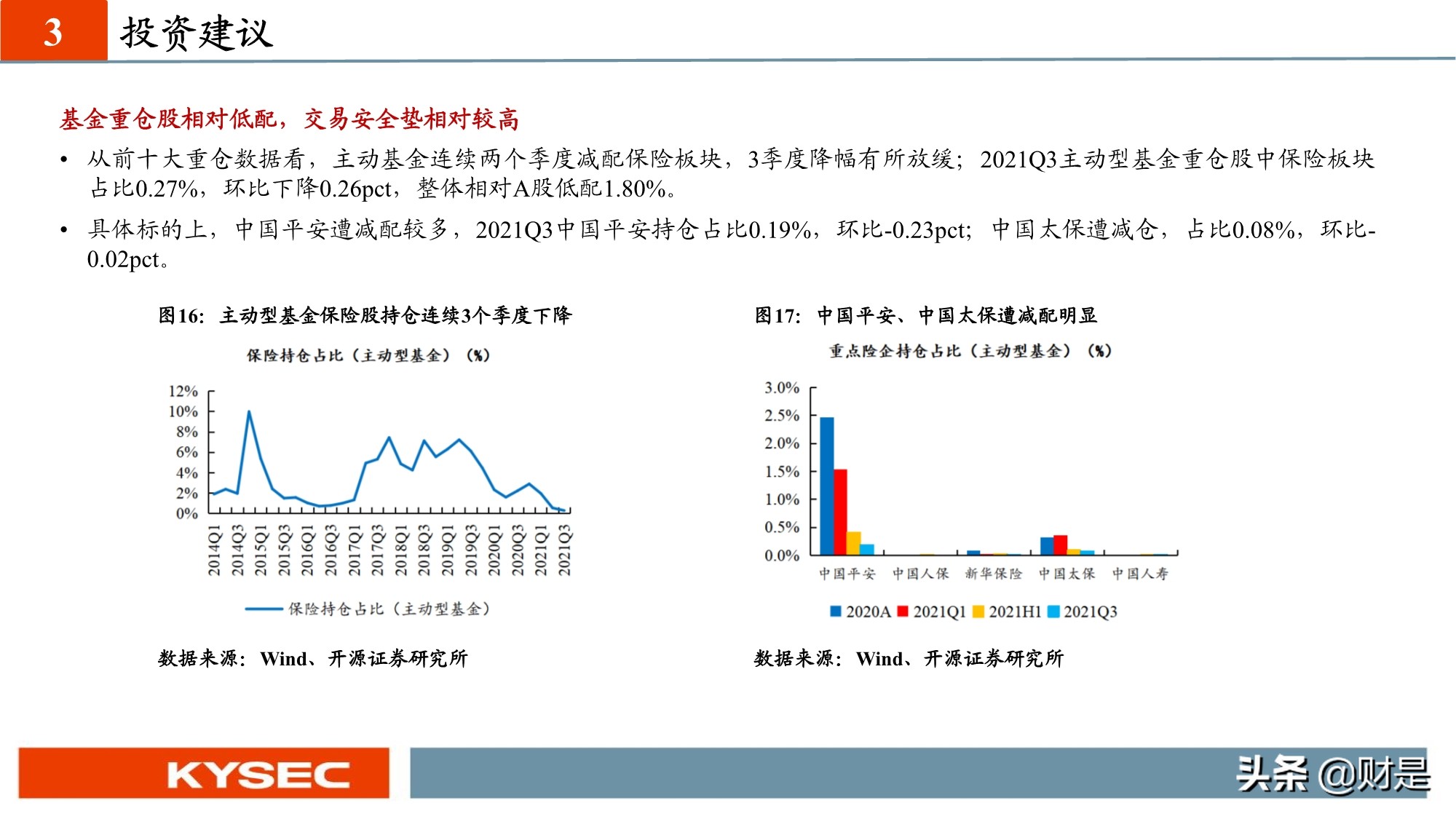 保险行业投资策略：估值见底，低预期下寻找内外部边际超预期