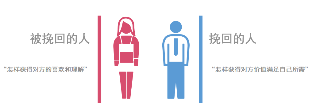 被前任拉黑删除了，怎样才能复合？