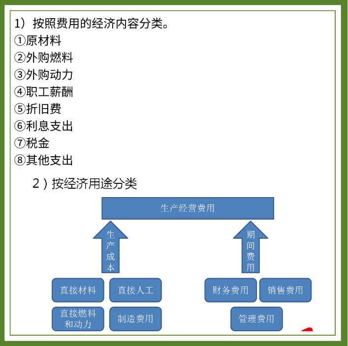全了！工业企业成本会计核算流程&案例解析，不懂的快收藏学习