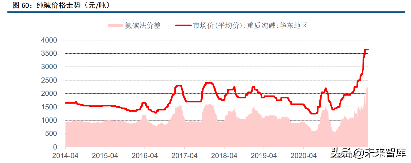 化工行业120页深度研究及投资策略：周期、龙头与新材料