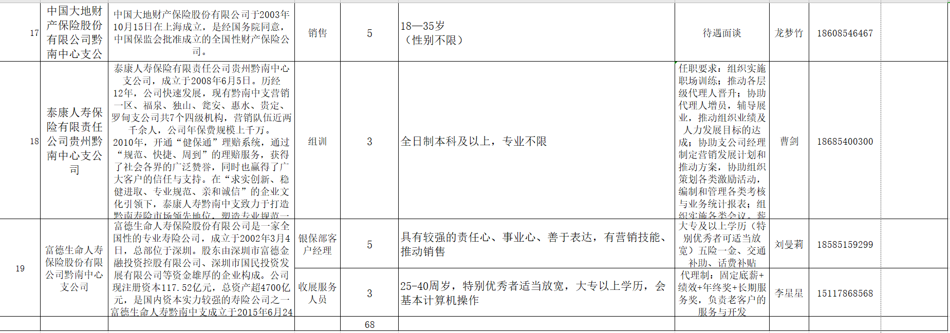 招聘通知（贵州）|退役军人招聘岗位信息一览（68名）