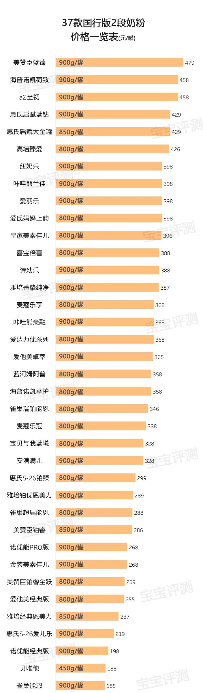 37款国行版2段奶粉评测：有的添加了白砂糖/香精，有的被通报