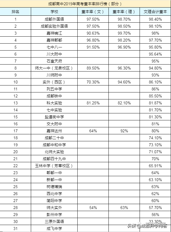川内pk，领跑四川教育的成都绵阳谁更出色？