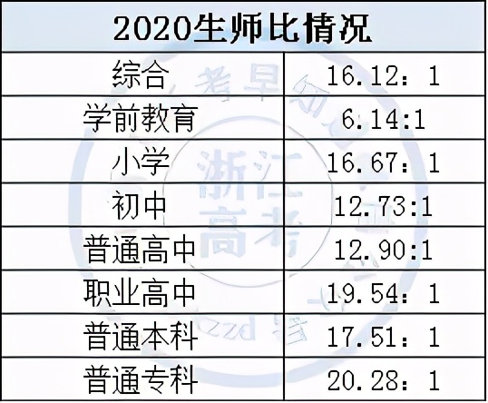 全国2.89亿在校生，初中5000万，普高2500万，本科1800万