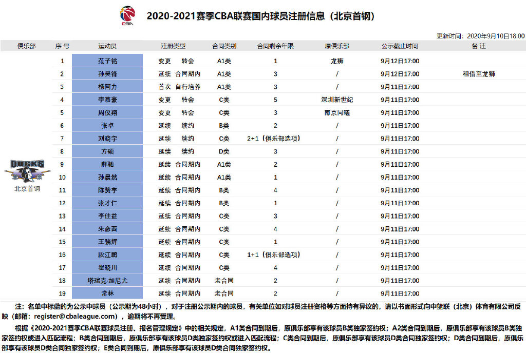 范子铭参加了cba哪个队(CBA发布官方公告 范子铭正式转会首钢！北京队组豪华内线)